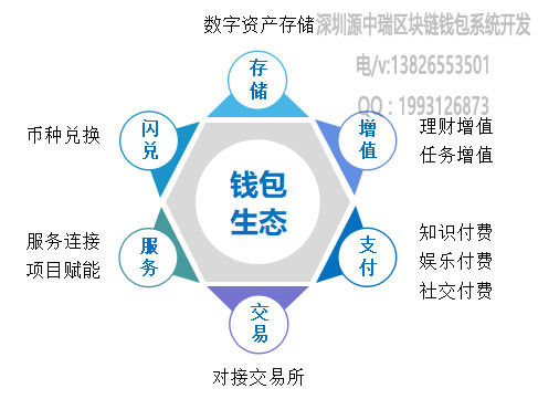 钱包弄丢了英语_钱包弄丢了_tp钱包怎么弄ADpps