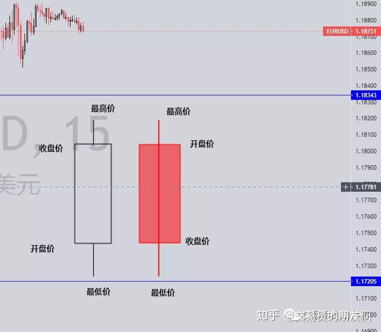 tp钱包如何看k线_tp钱包薄饼怎么看k线_tp钱包在哪里看k线