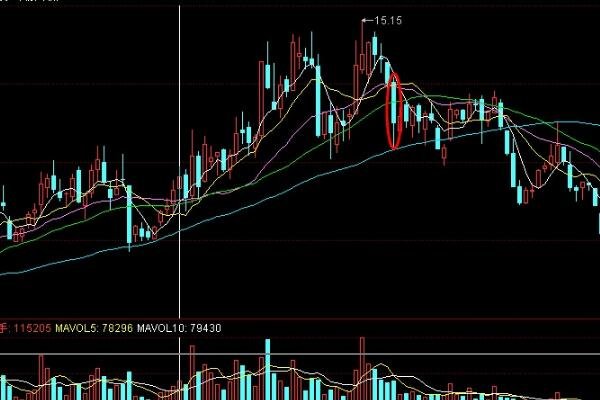 tp钱包的币怎么看k线-K线图解析：蜡烛图基本元素和颜色