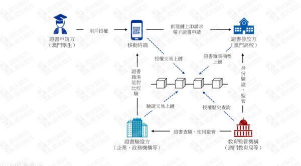 tp钱包打包中_tp钱包交易一直打包中_钱包转u为什么一直显示打包