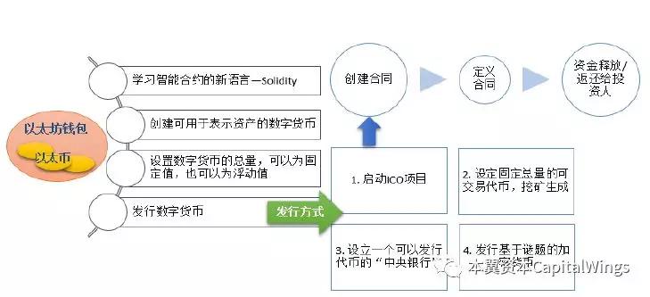 oppo钱包最新版_TP钱包最新版_下载壹钱包最新版