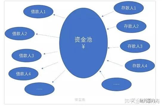 钱包项目_tp钱包怎么看资金池_钱包资金池什么意思