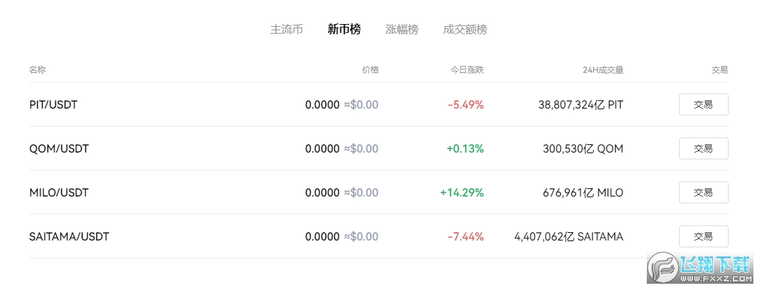 狗狗币钱包转账_狗狗币转出到imtoken_狗狗币怎么转到tp钱包