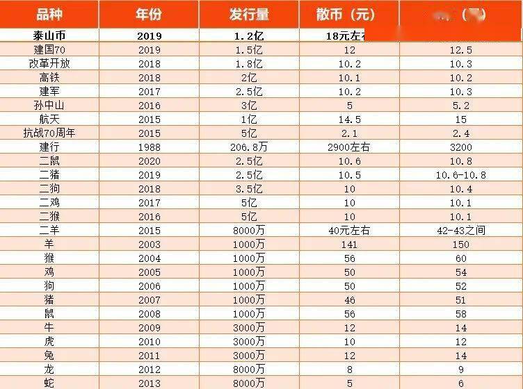 钱包币怎么卖_tp钱包上的币怎么卖_钱包里的币怎么卖出