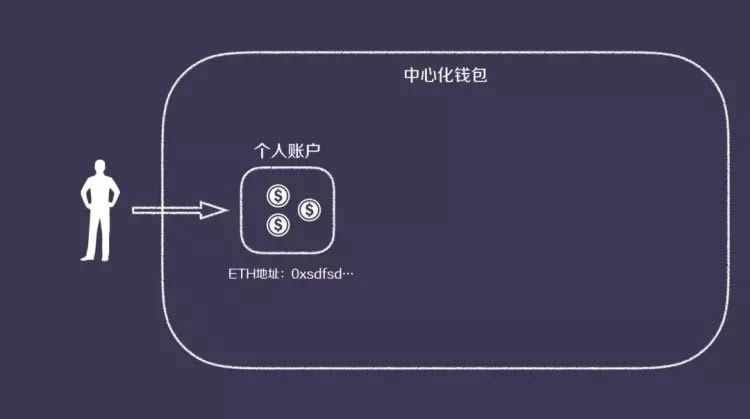 钱包节点同步怎么加速_tp钱包怎么换节点_钱包节点设置