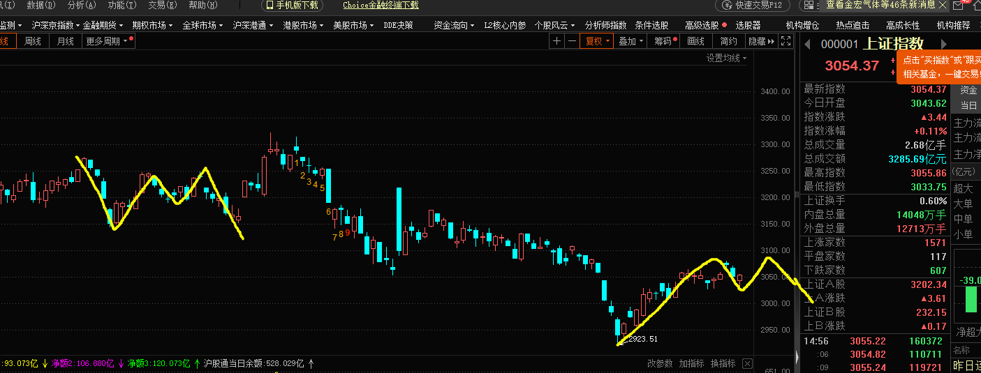 tp钱包怎么下载k线图_tp钱包看k线_钱包图