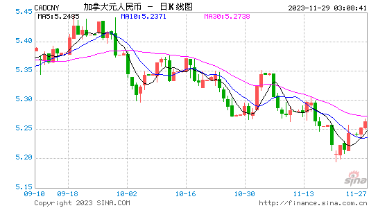 看一下钱包_钱包市场分析_tp钱包看行情