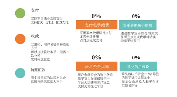 tp钱包授权风险_tp钱包授权管理_钱包授权管理怎么关闭