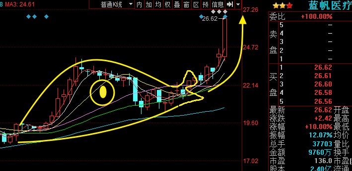 tp钱包薄饼怎么看k线_k线包线图解_tp钱包k线在哪看