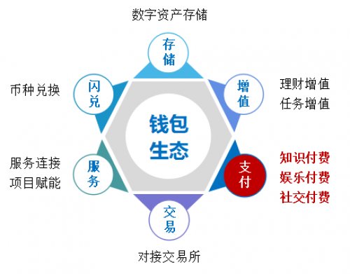 欧易提现到tp钱包-打破财富自由的秘密