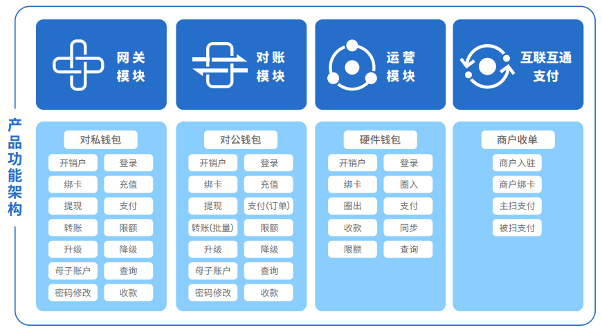 钱包薄饼_tp钱包薄饼怎么用_tp钱包薄饼教程