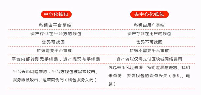 钱包转到交易所会被冻结吗_钱包转到交易所_tp钱包怎么转到交易所