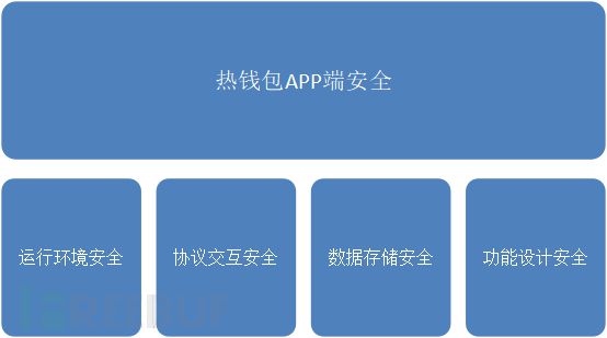 tp钱包私钥被盗权限被改怎么办_tp钱包私钥被盗权限被改怎么办_tp钱包私钥被盗权限被改怎么办