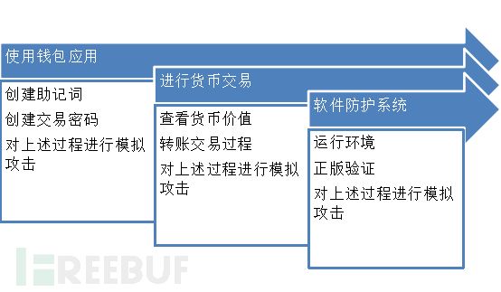 tp钱包是_钱包是谁的英文_钱包是空的表情包