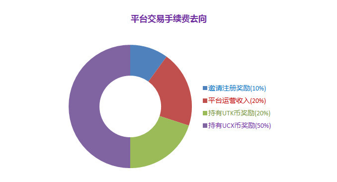 tp钱包doge有分红吗_分红币app_红包版分红