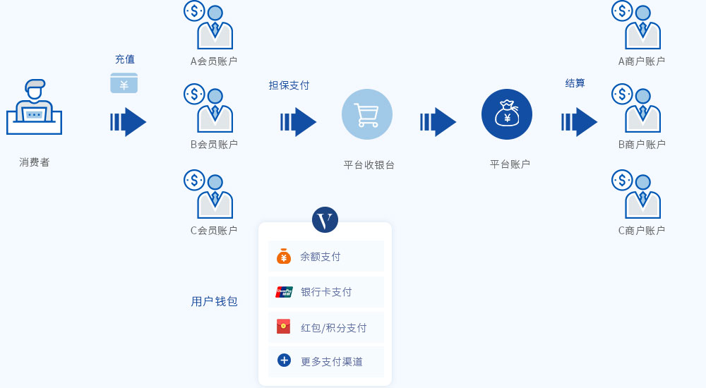 钱包tp_钱包app官方下载_tp钱包最新版本官方下载网页