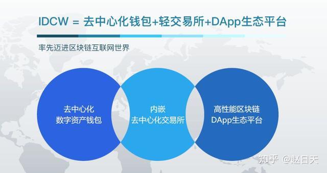 钱包公司是干嘛的_钱包总部地址_tp钱包总部