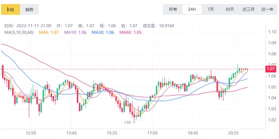 tp钱包如何看行情-TP钱包：投资者的快节奏高风险选择