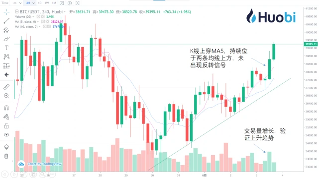 钱包市场分析_tp钱包如何看行情_钱包怎么看k线