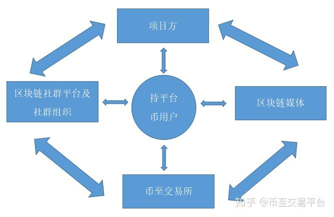 tp钱包连接钱包_tp钱包怎么连接_钱包连接不到互联网