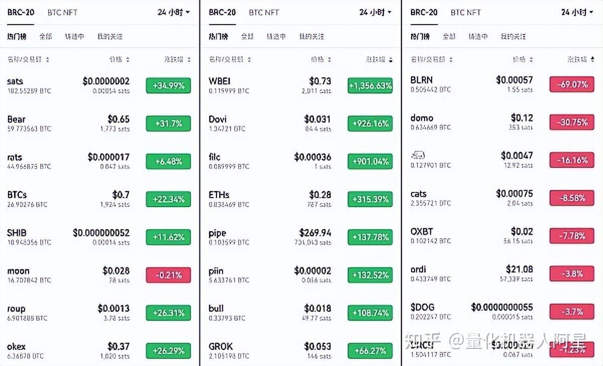 钱包里面的币怎么卖出去_tp钱包薄饼卖不掉币怎么解决_钱包币怎么卖