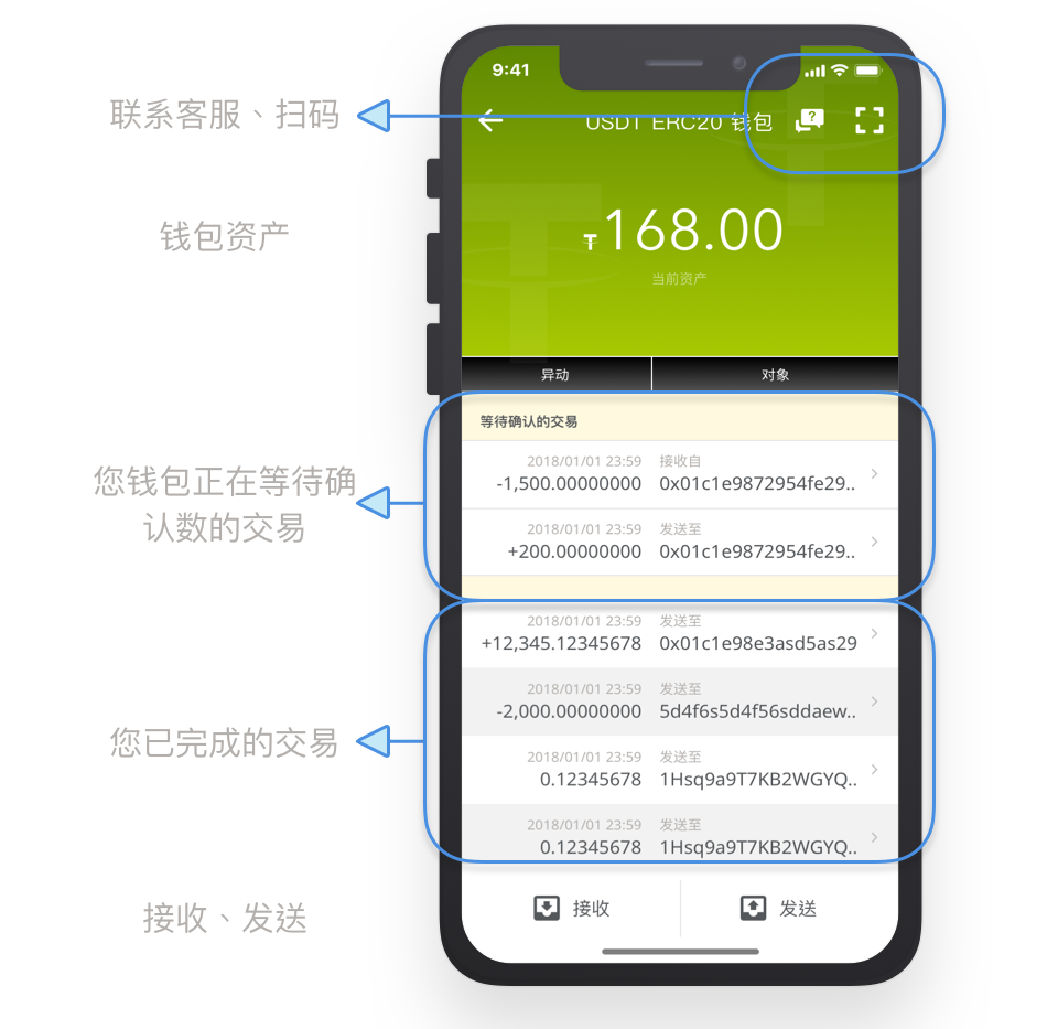 钱包usdt怎么提现_钱包usdt_tp钱包提usdt到交易所