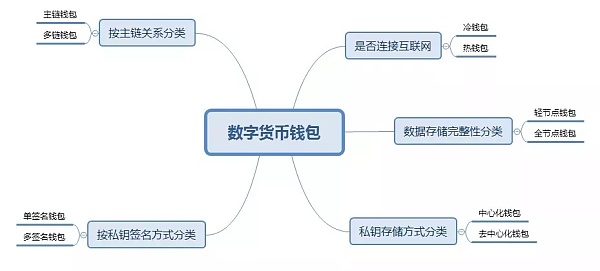 钱包功能是什么_tp钱包的功能是什么_tp钱包的作用