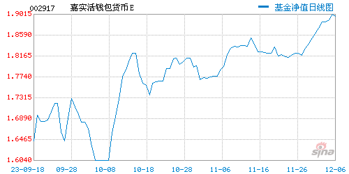 钱包怎么看k线_tp钱包看走势_钱币走势图