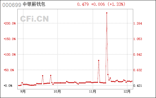 钱币走势图_钱包怎么看k线_tp钱包看走势