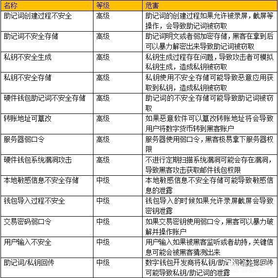 tp钱包会不会跑路-tp钱包安全性大揭秘，你绝对不能错过