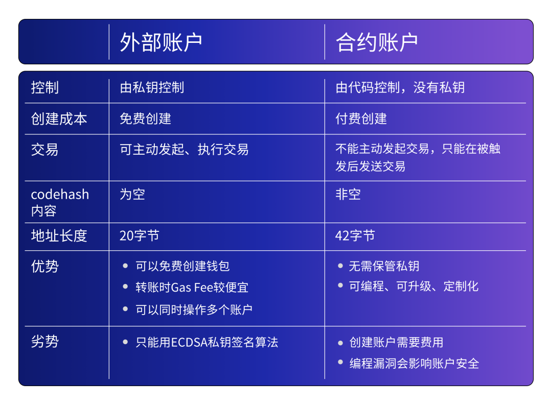 tp钱包操作没有记录币也没有了-数字货币新手必看：TP钱包操作注意事项大揭秘