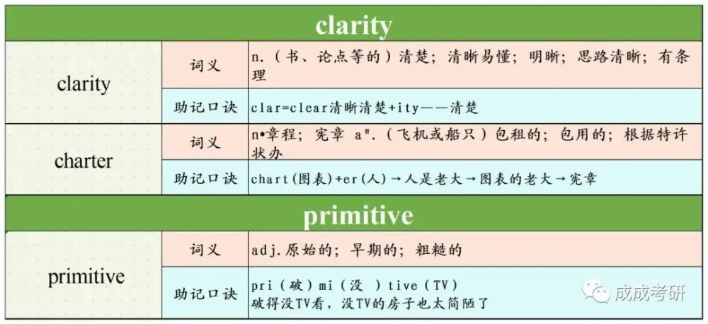 钱包助记词怎么填写_tp钱包助记词格式怎么填写_钱包助记词格式怎么写