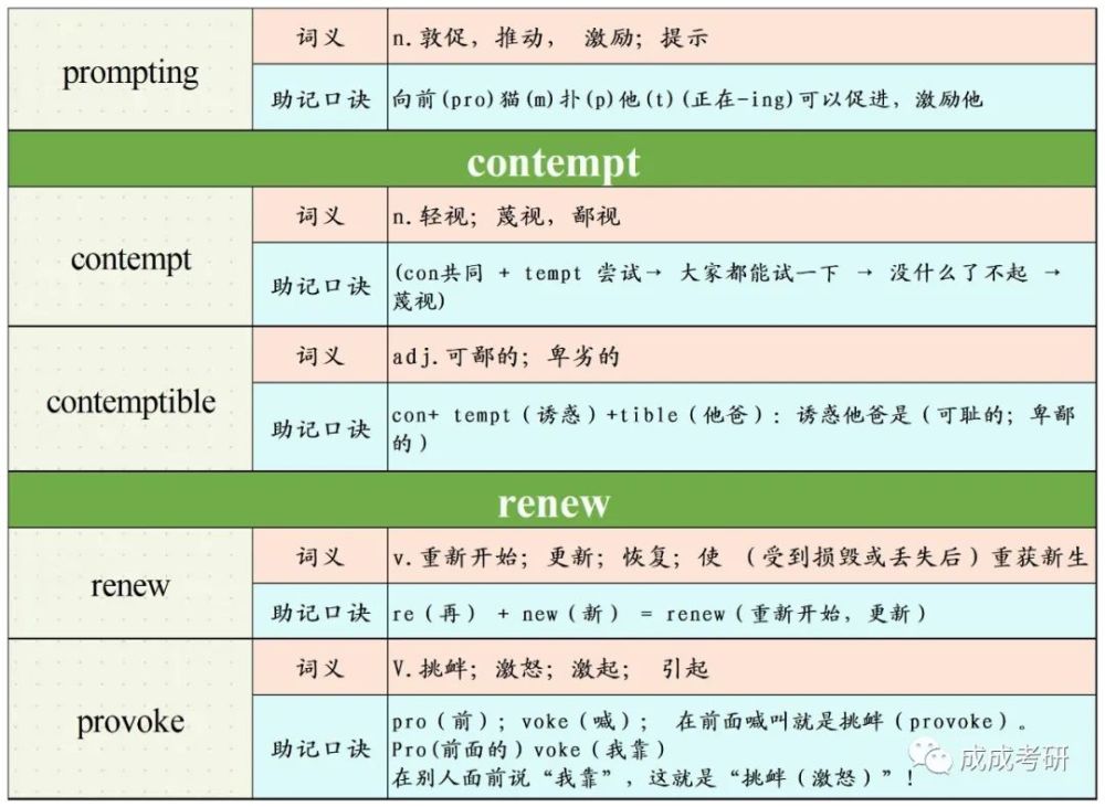 tp钱包助记词格式怎么填写_钱包助记词格式怎么写_钱包助记词怎么填写