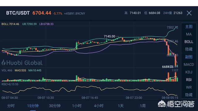 tp钱包如何看走势_钱包怎么看k线_股票集合竞价看一天走势