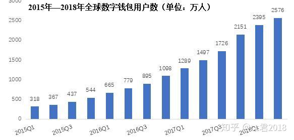 股票集合竞价看一天走势_tp钱包如何看走势_钱包怎么看k线