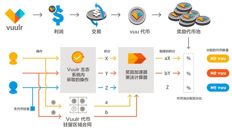 tp钱包怎么自定义代币_钱包币是啥_币的钱包是什么意思