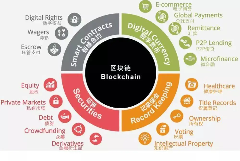 钱包币怎么提到交易所_币的钱包有什么用处_tp钱包发币要多少费用