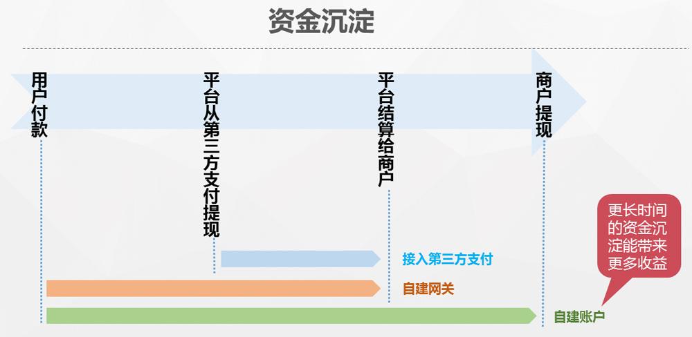 钱包创建失败_tp钱包无法创建_钱包无法添加