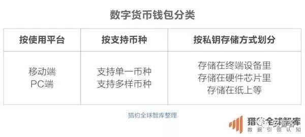 tp钱包上怎么买币是违法吗_钱包买币和交易所买币的区别_钱包卖币