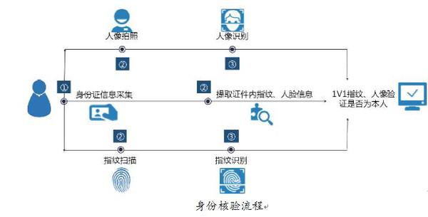 tp的身份钱包是什么意思_钱包是啥意思_钱包身份名是什么