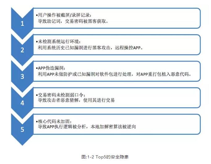 tp钱包的安全性_钱包app安全可靠吗_钱包的安全性