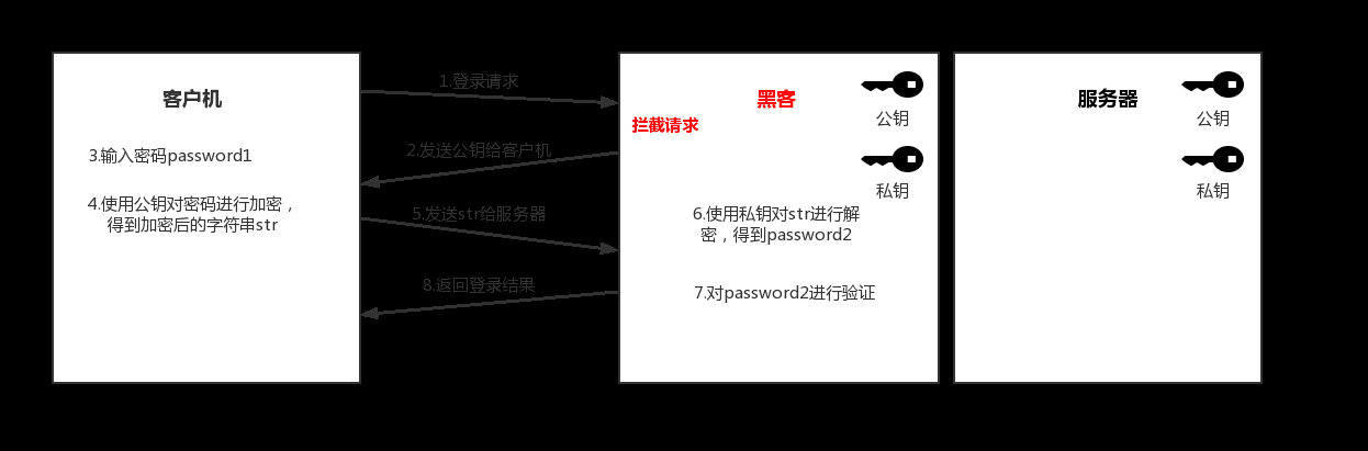 tp钱包公钥在哪里_钱包公钥和私钥的区别_钱包公钥和私钥