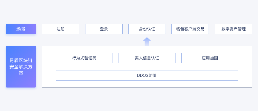 TP身份钱包_钱包身份证可以邮寄吗_钱包身份证银行卡丢了怎么办