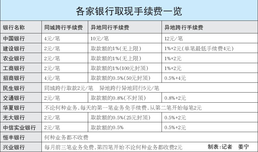 im钱包矿工费是什么意思_tp钱包买币显示矿工费不足_im钱包矿工费充值