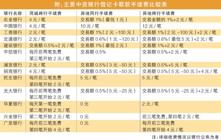 im钱包矿工费是什么意思_im钱包矿工费充值_tp钱包买币显示矿工费不足