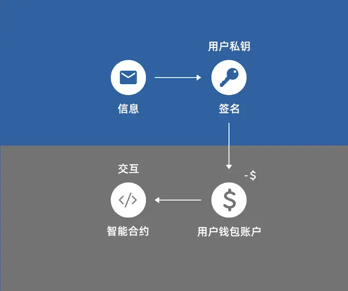 tp钱包签名是什么意思_钱包签名失败_tp钱包怎么签名