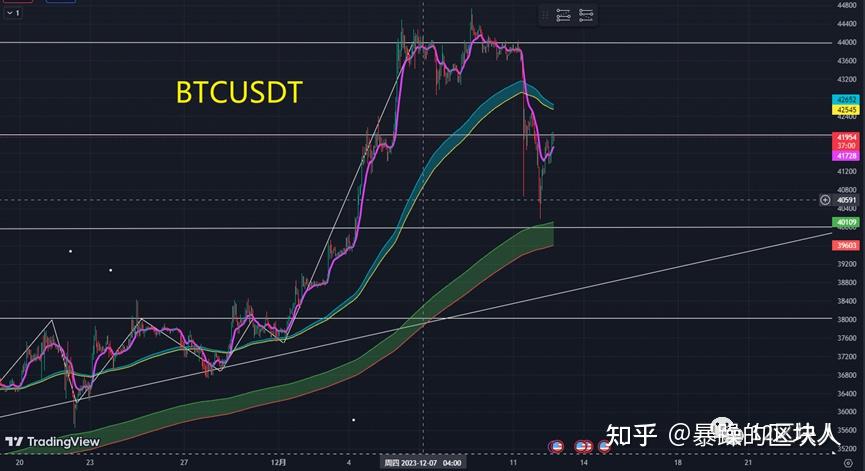 tp钱包看行情怎么看-数字货币交易员的三大秘诀，你知道吗？