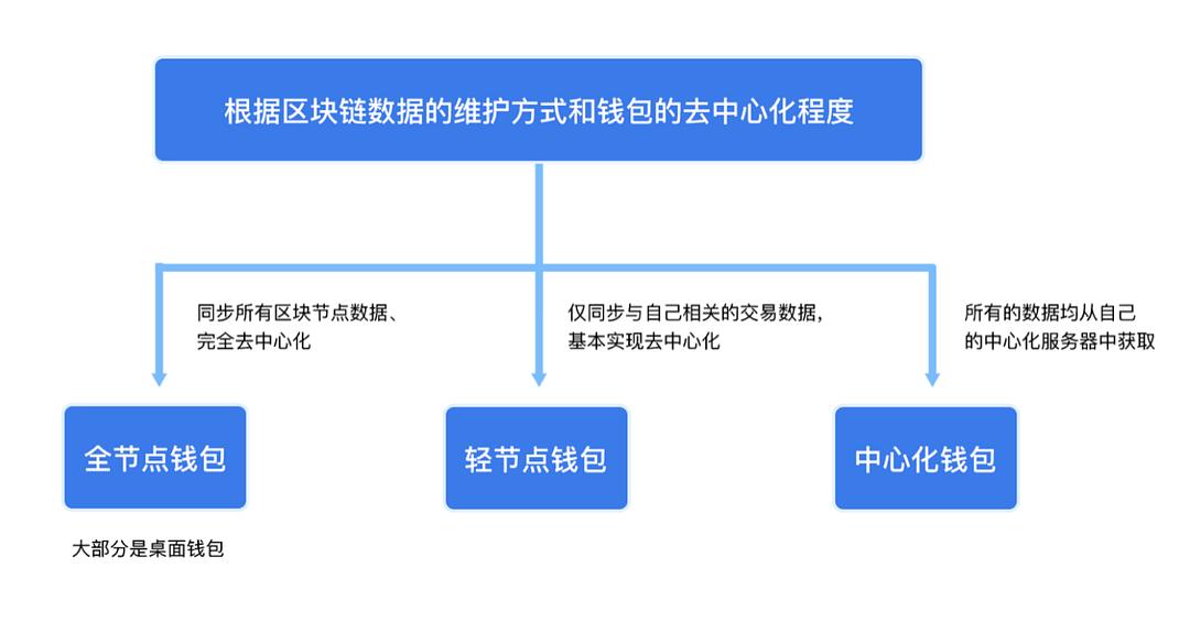 tp钱包怎么存usdt_钱包存usdt挖SUN_钱包存usdt挖矿骗局