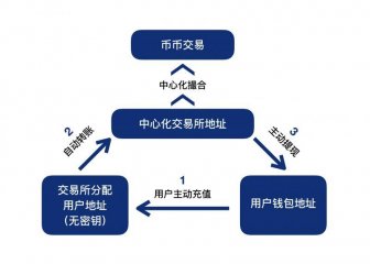 钱包存usdt挖矿骗局_钱包存usdt挖SUN_tp钱包怎么存usdt