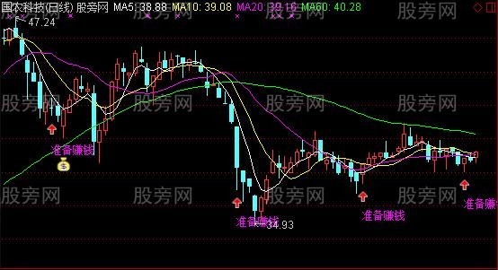 tp钱包看行情怎么看-投资达人教你：使用tp钱包看行情，这几招必须知道